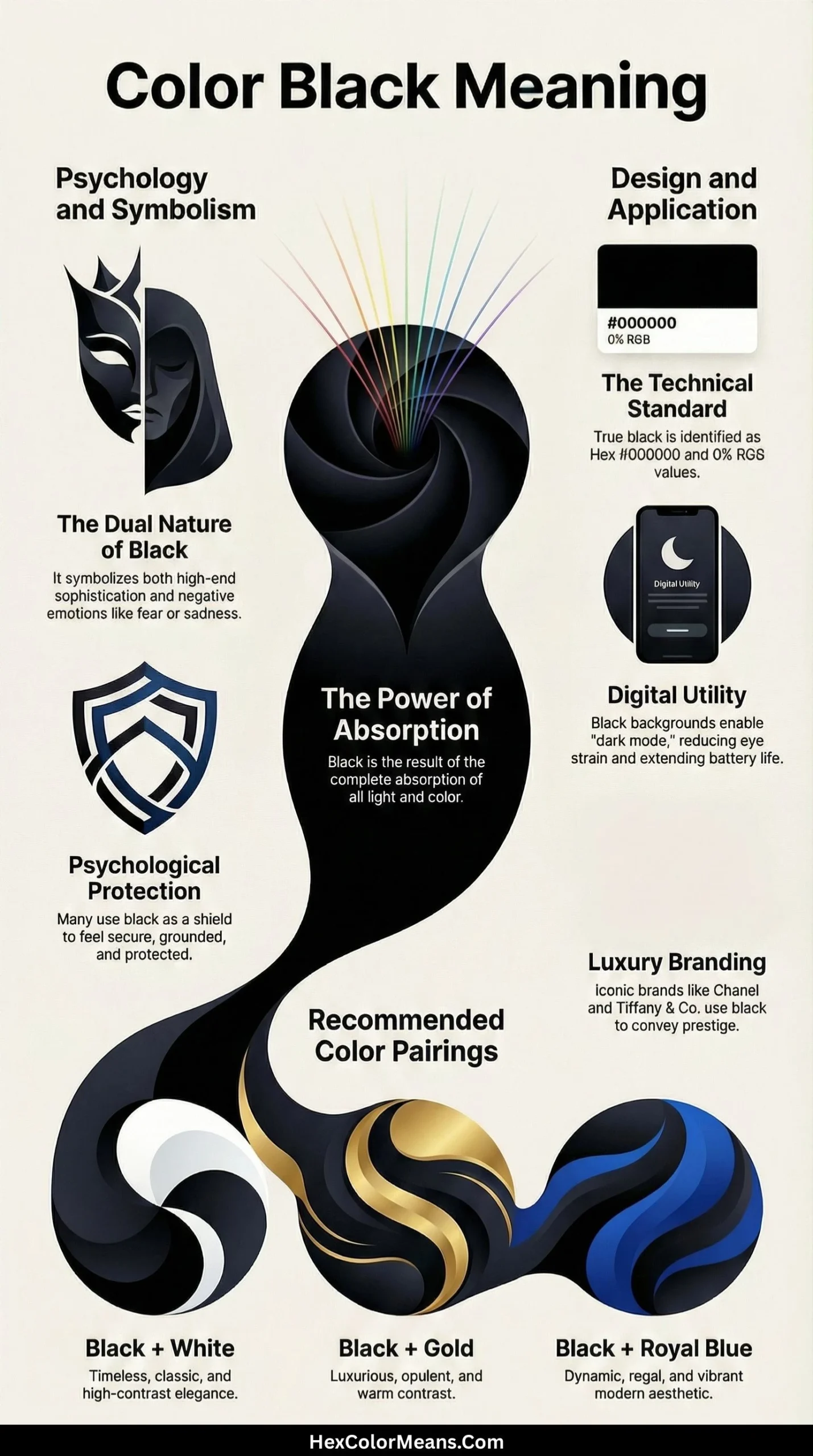 infographic showing color black meaning in different aspects, along with hex, rgb, cmyk values