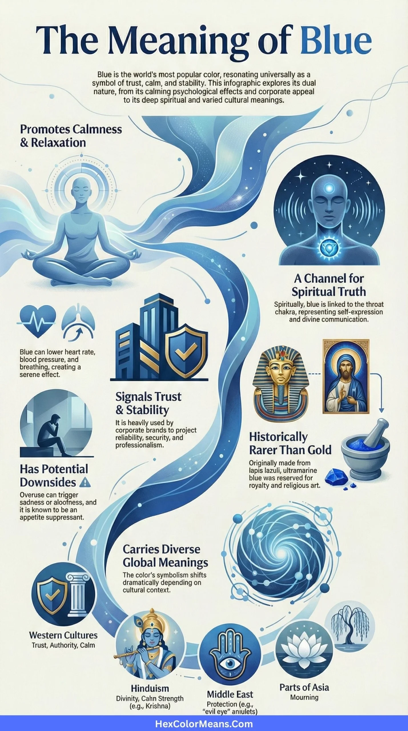 infographic showing color blue meaning in psychology, spirituality