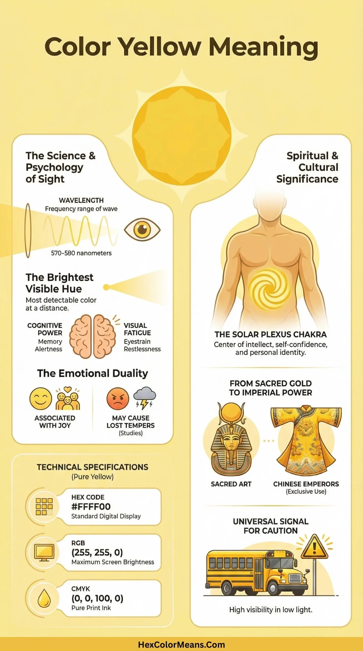 infographic showing color yellow meaning in different aspects