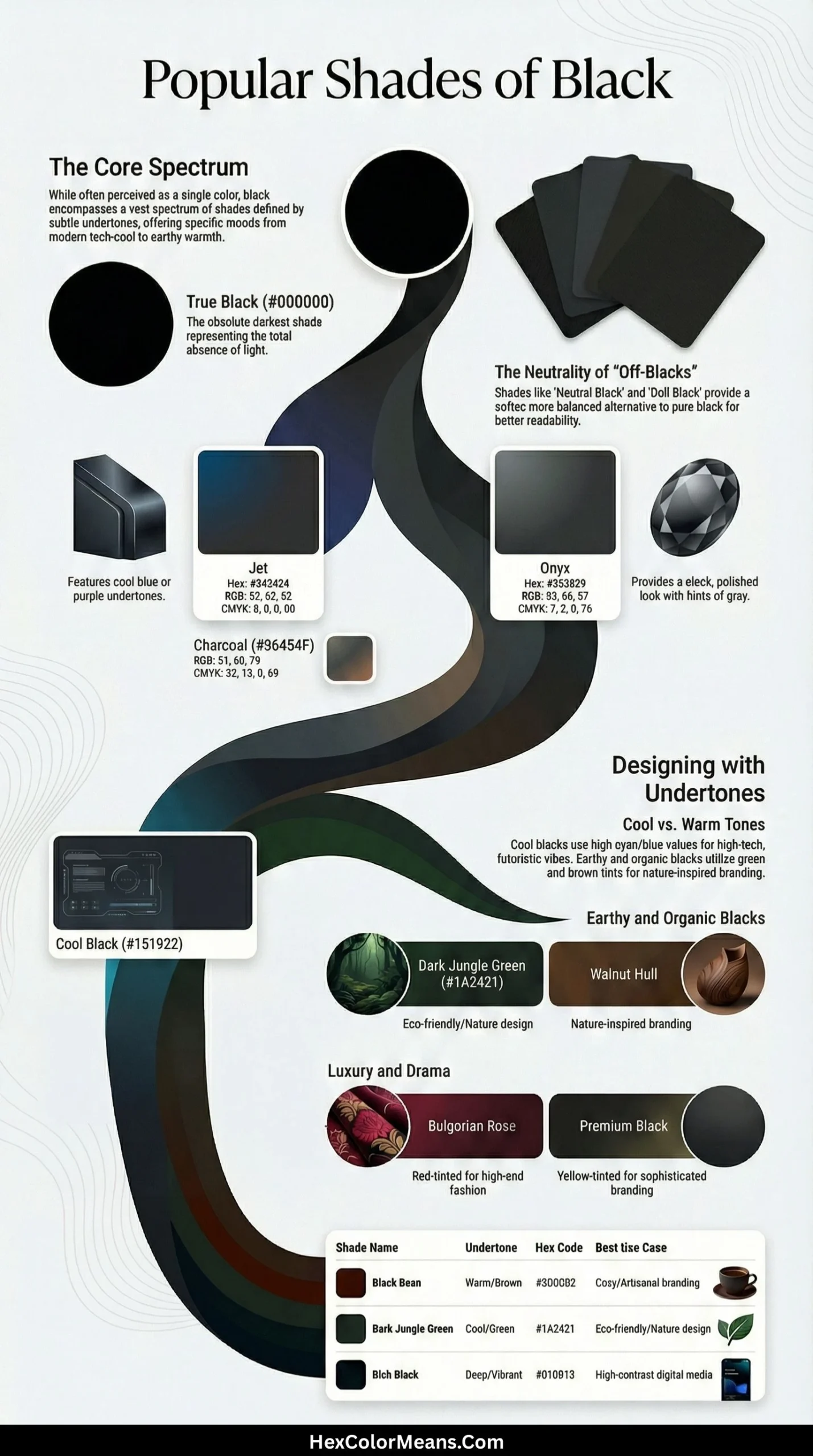 infographic showing popular shades of black color